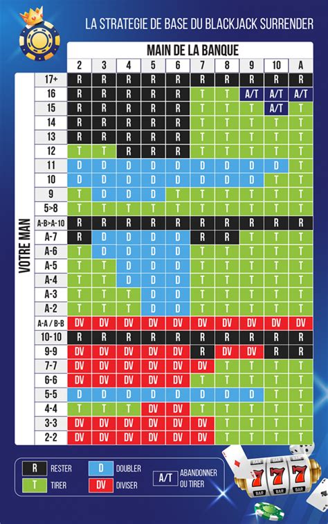 calcul probabilité blackjack